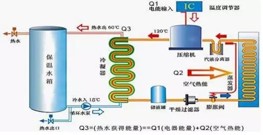 空氣能熱水器到底能省多少電？多少錢？