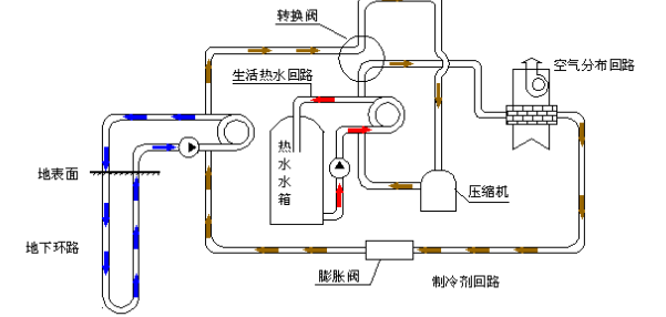 空氣源熱泵的優(yōu)勢和原理是什么？為什么選擇空氣源熱泵？