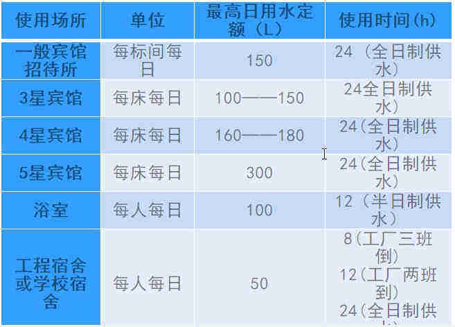 空氣源熱泵熱水工程機(jī)組的設(shè)計(jì)、安裝、計(jì)算詳解