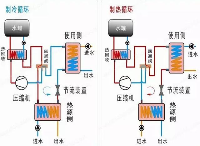 地源、水源、空氣源熱泵，怎么選？